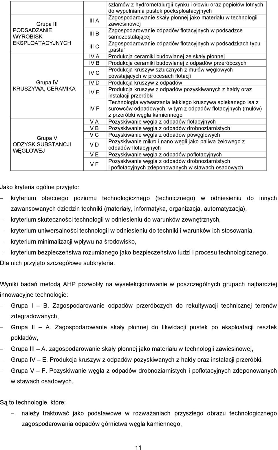 flotacyjnych w podsadzce samozestalającej Zagospodarowanie odpadów flotacyjnych w podsadzkach typu pasta Produkcja ceramiki budowlanej ze skały płonnej Produkcja ceramiki budowlanej z odpadów