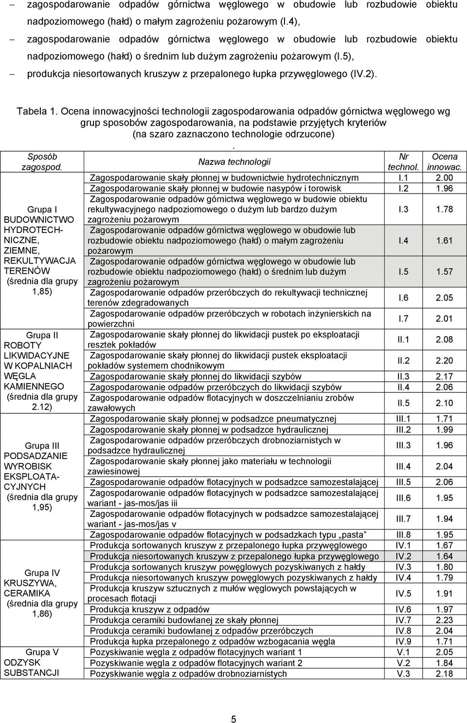 5), produkcja niesortowanych kruszyw z przepalonego łupka przywęglowego (IV.2). Tabela 1.