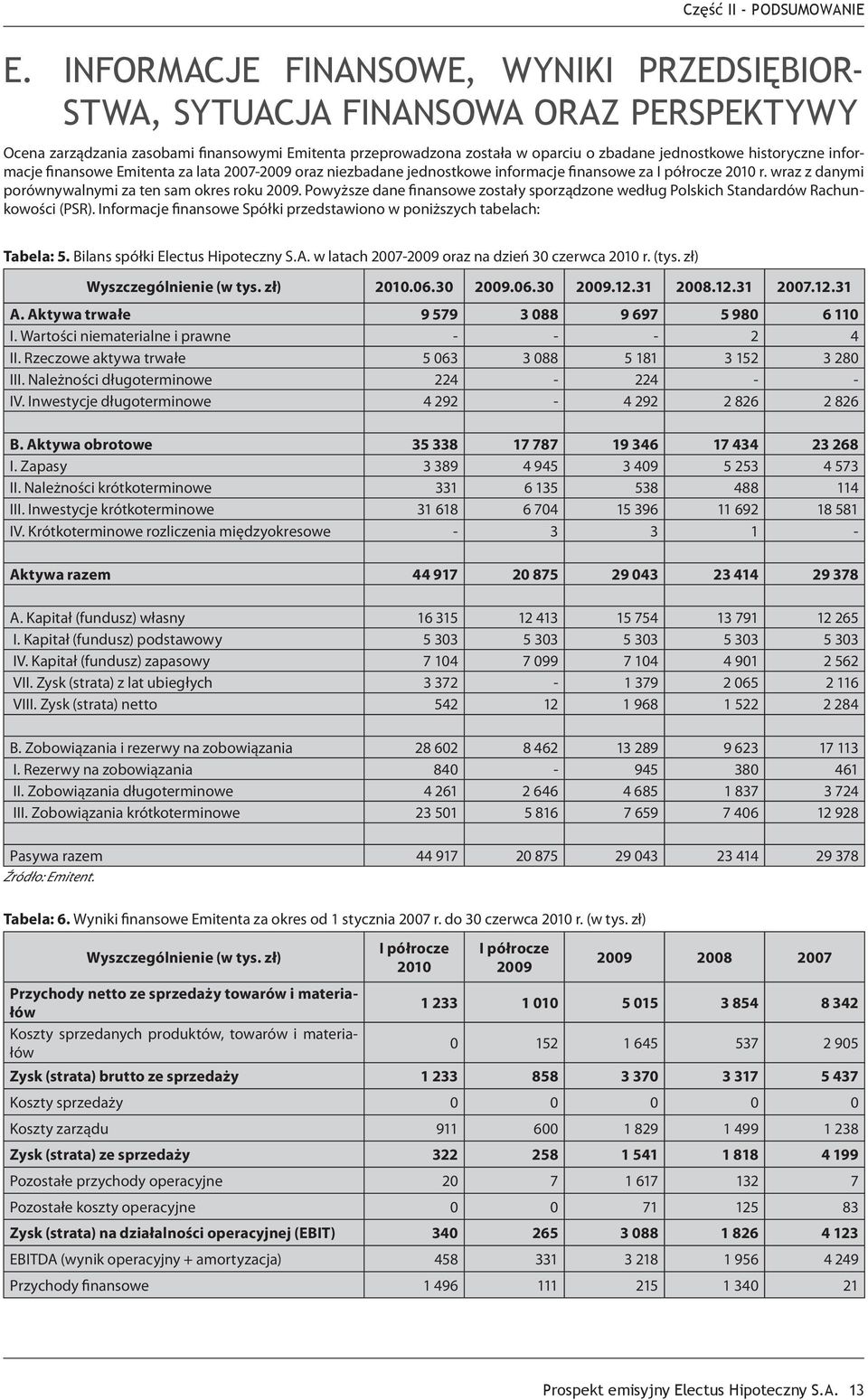 informacje finansowe Emitenta za lata 2007-2009 oraz niezbadane jednostkowe informacje finansowe za I półrocze 2010 r. wraz z danymi porównywalnymi za ten sam okres roku 2009.