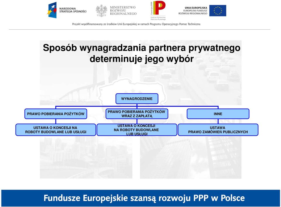 BUDOWLANE LUB USŁUGI PRAWO POBIERANIA POśYTKÓW WRAZ Z ZAPŁATĄ USTAWA O