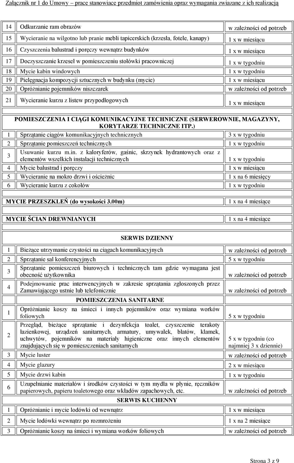 pojemników niszczarek 21 Wycieranie kurzu z listew przypodłogowych 1 x w miesiącu POMIESZCZENIA I CIĄGI KOMUNIKACYJNE TECHNICZNE (SERWEROWNIE, MAGAZYNY, KORYTARZE TECHNICZNE ITP.