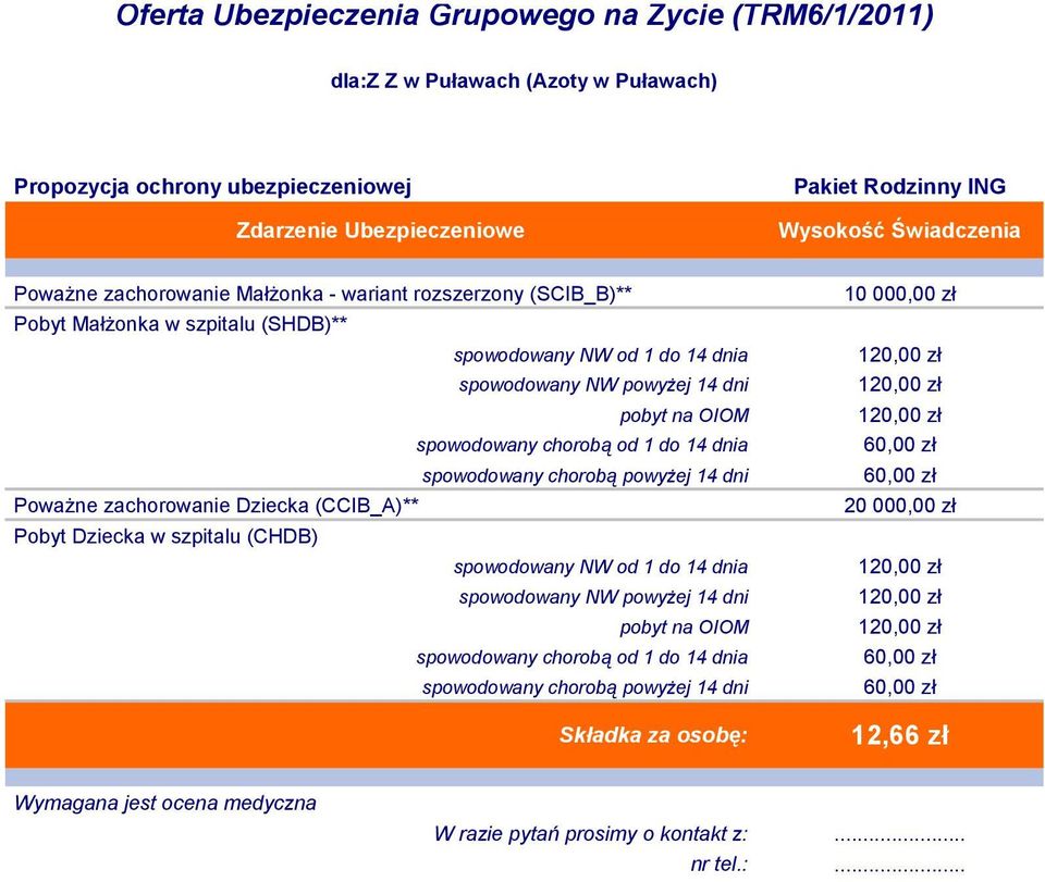 dni pobyt na OIOM spowodowany chorobą od 1 do 14 dnia Poważne zachorowanie Dziecka (CCIB_A)** Pobyt Dziecka w szpitalu (CHDB) spowodowany NW od 1 do 14 dnia spowodowany