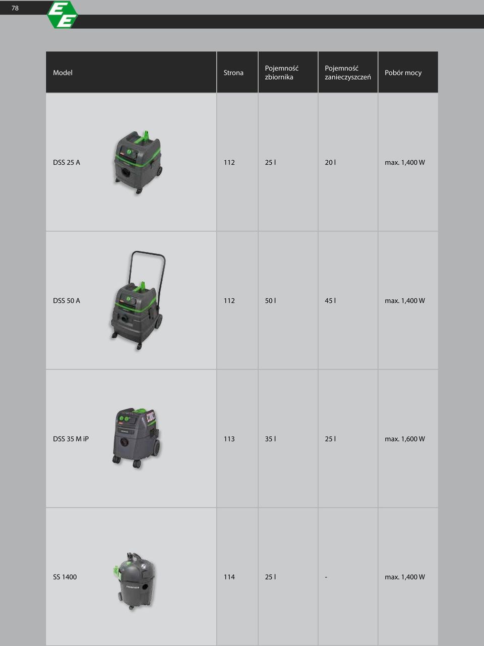 1,400 W DSS 50 A 112 50 l 45 l max.