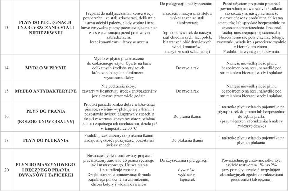 14 MYDŁO W PŁYNIE Mydło w płynie przeznaczone do codziennego użytu. Oparte na bazie delikatnych środków myjących, które zapobiegają nadmiernemu wysuszaniu skóry.