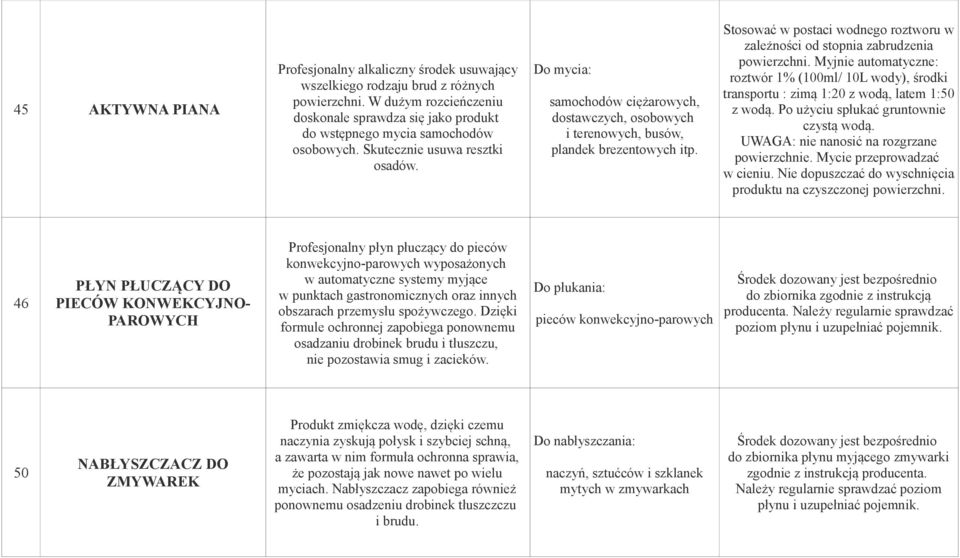 PŁYN PŁUCZĄCY DO PIECÓW KONWEKCYJNOPAROWYCH Profesjonalny płyn płuczący do pieców konwekcyjno-parowych wyposażonych w automatyczne systemy myjące w punktach gastronomicznych oraz innych obszarach