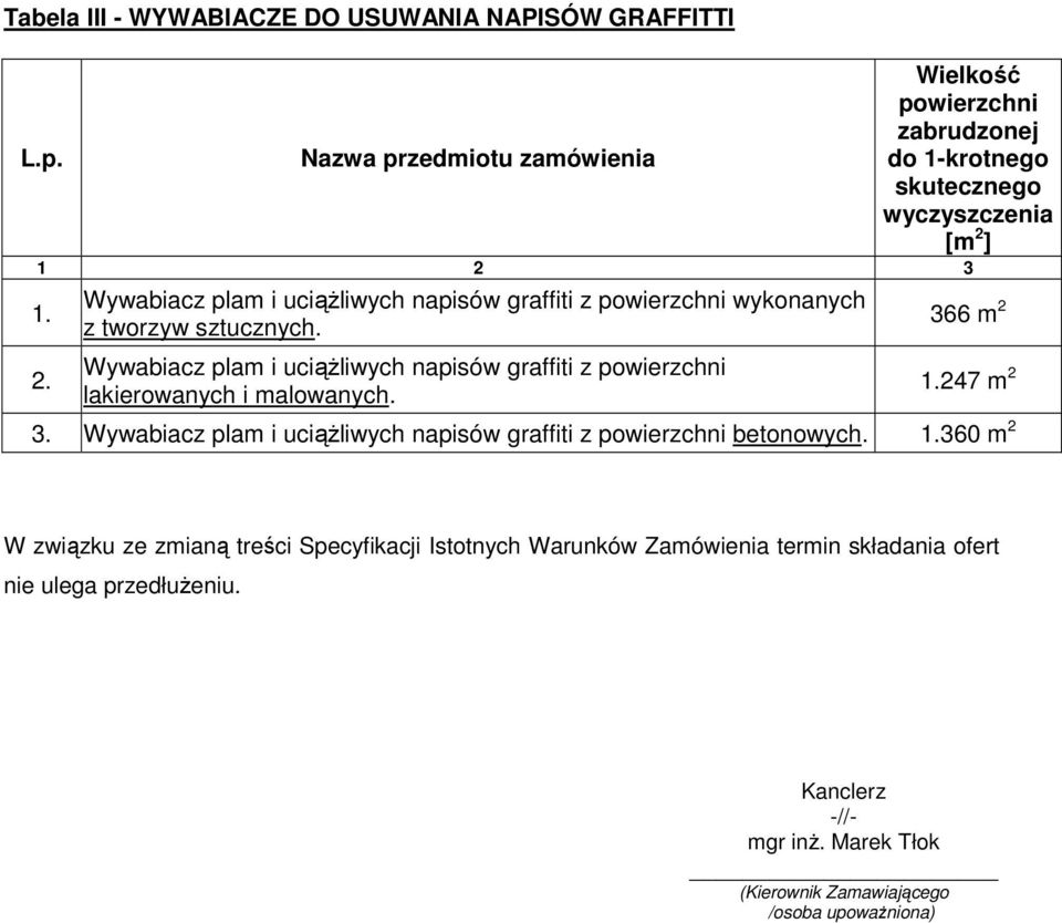 Wywabiacz plam i uciążliwych napisów graffiti z powierzchni lakierowanych i malowanych. 366 m 2 247 m 2 3.