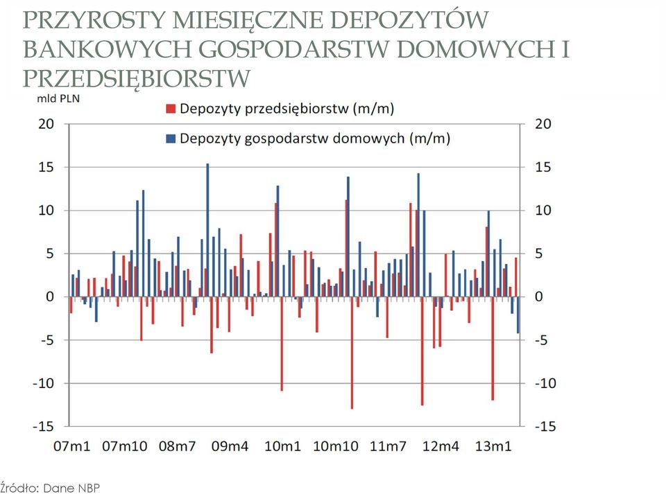 GOSPODARSTW DOMOWYCH I