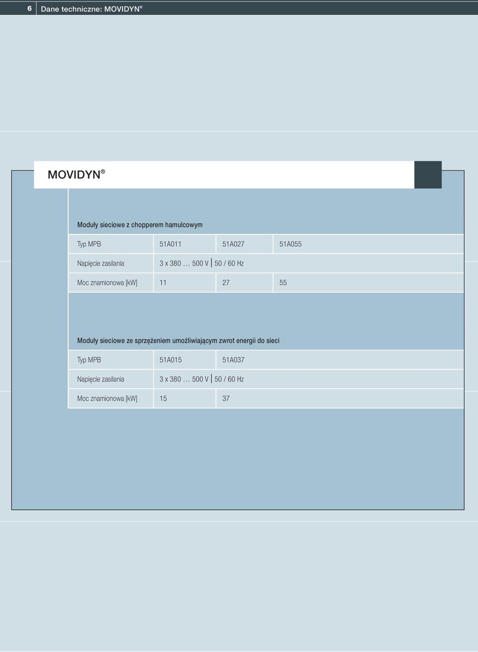 [kw] 11 27 55 Moduły sieciowe ze sprzężeniem umożliwiającym zwrot energii do sieci