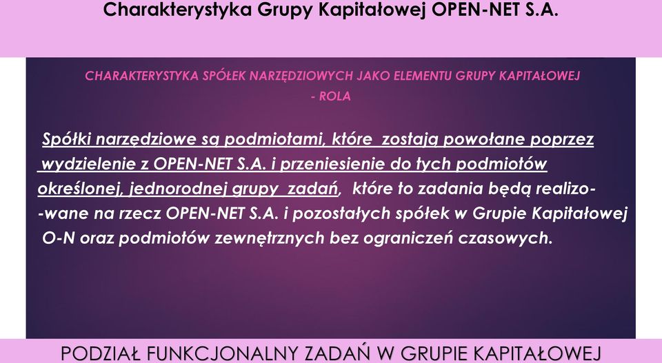 podmiotami, które zostają powołane poprzez wydzielenie z OPEN-NET S.A.