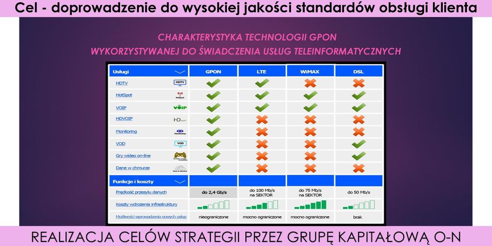 WYKORZYSTYWANEJ DO ŚWIADCZENIA USŁUG