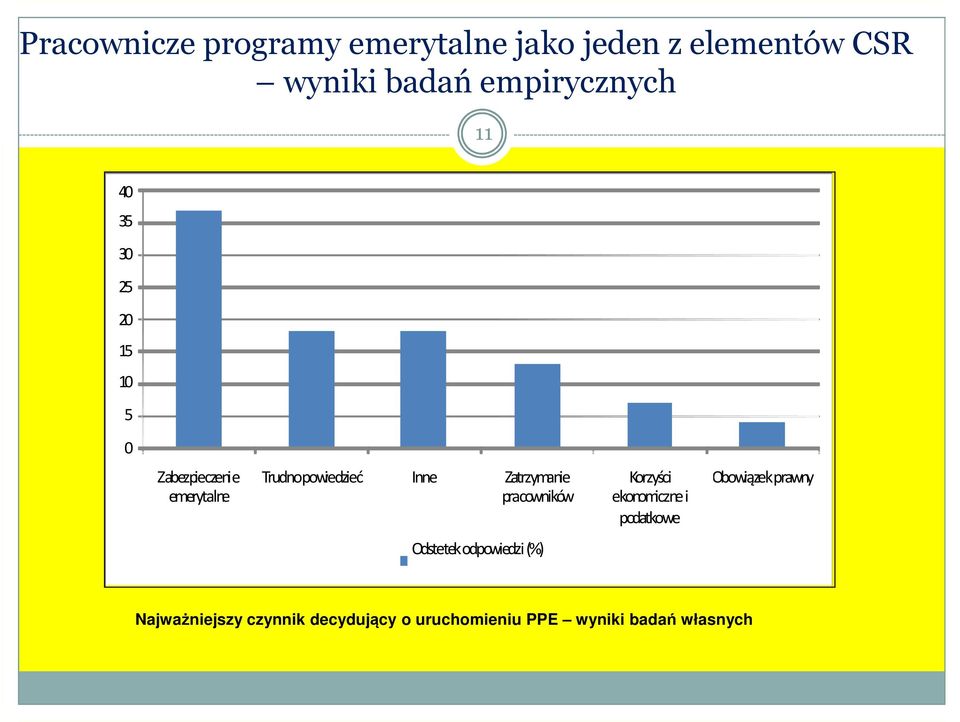 powiedzieć Inne Zatrzymanie pracowników Korzyści ekonomiczne i podatkowe Obowiązek