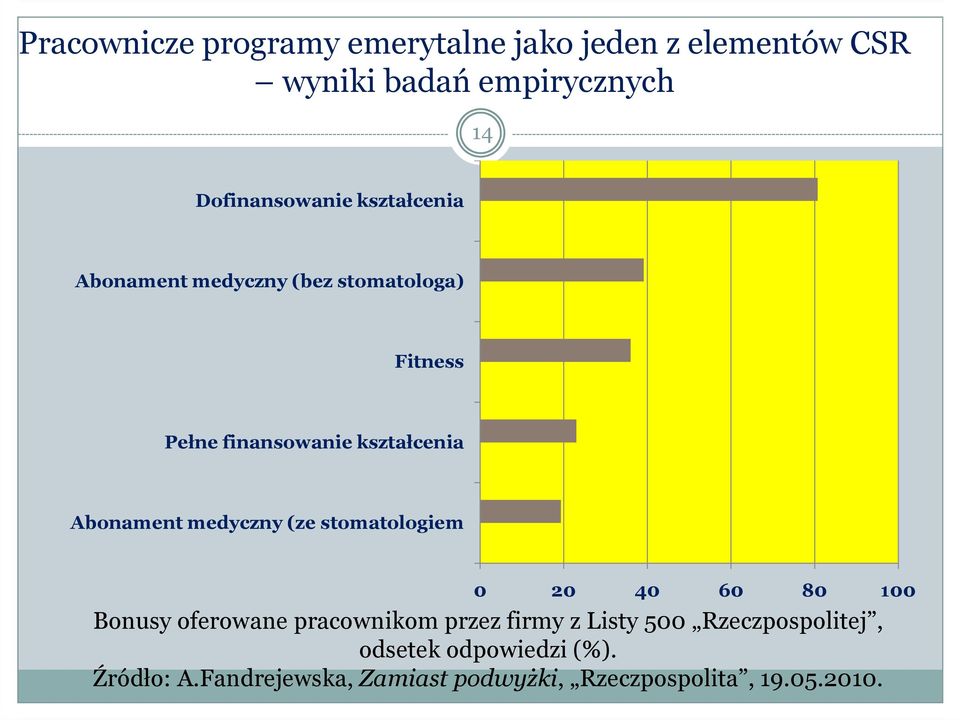 medyczny (ze stomatologiem 0 20 40 60 80 100 Bonusy oferowane pracownikom przez firmy z Listy 500