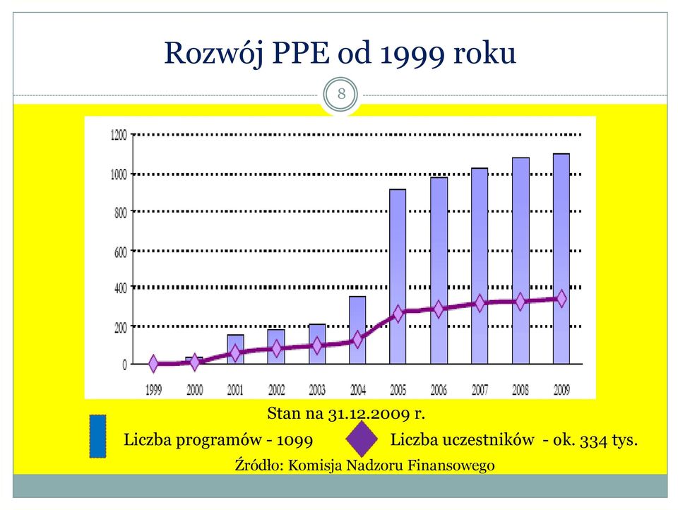 Liczba programów - 1099 Liczba
