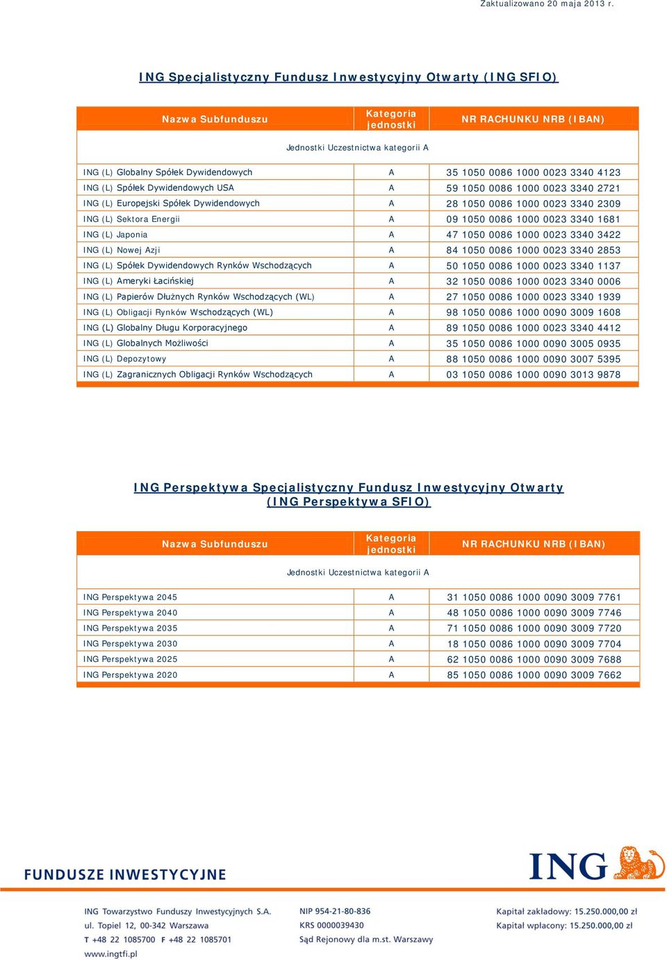 Nowej Azji A 84 1050 0086 1000 0023 3340 2853 ING (L) Spółek Dywidendowych Rynków Wschodzących A 50 1050 0086 1000 0023 3340 1137 ING (L) Ameryki Łacińskiej A 32 1050 0086 1000 0023 3340 0006 ING (L)