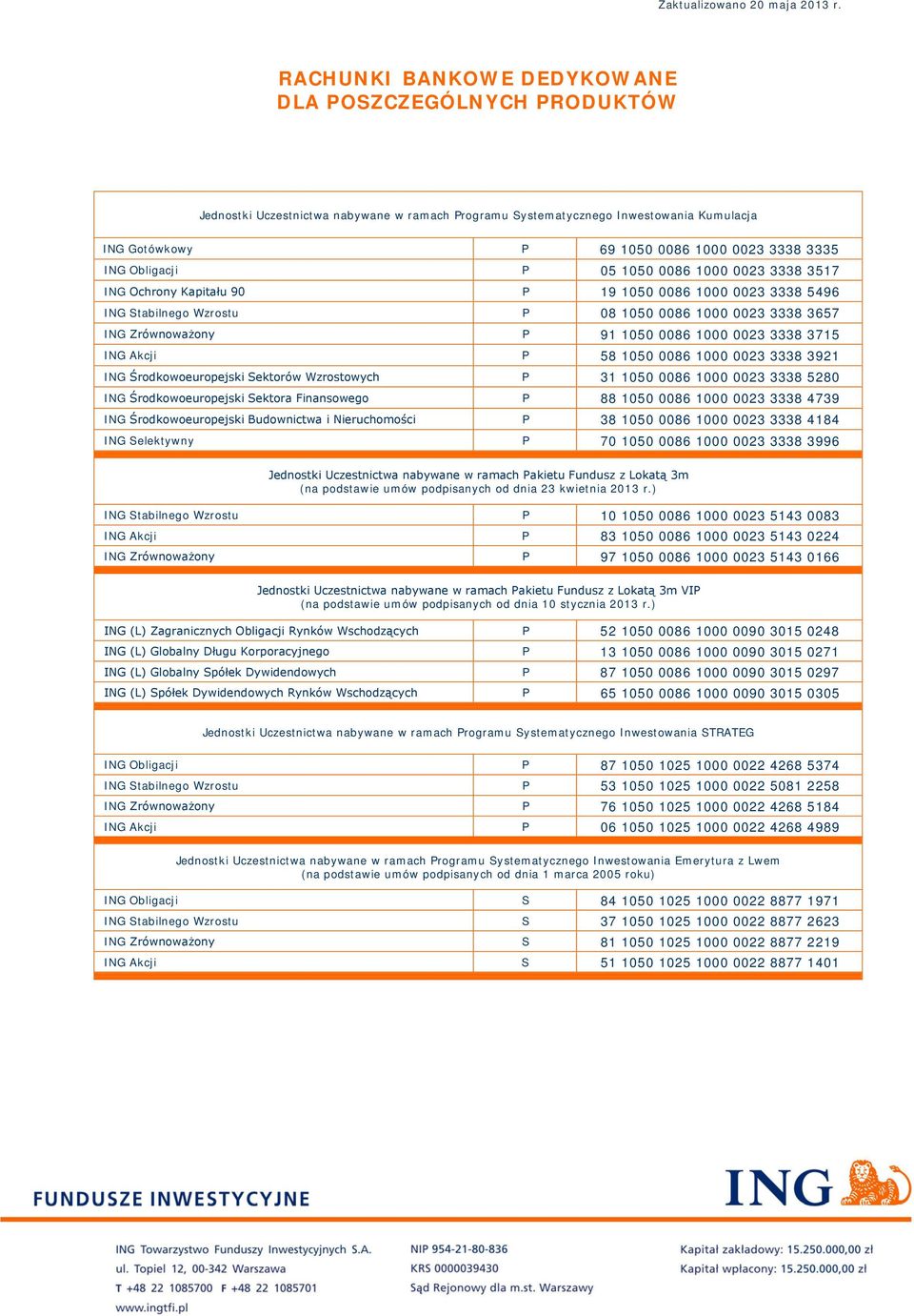 0023 3338 3715 ING Akcji P 58 1050 0086 1000 0023 3338 3921 ING Środkowoeuropejski Sektorów Wzrostowych P 31 1050 0086 1000 0023 3338 5280 ING Środkowoeuropejski Sektora Finansowego P 88 1050 0086