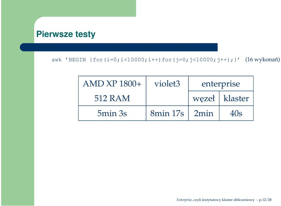wykonań) AMD XP 1800+ violet3 enterprise 512 RAM węzeł