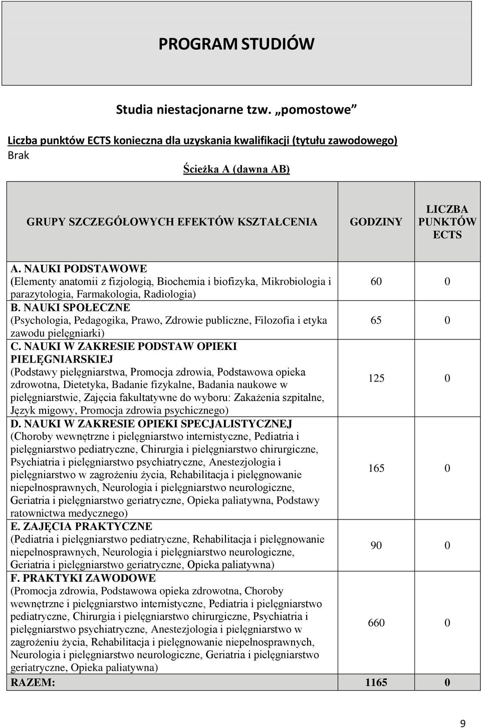 NAUKI PODSTAWOWE (Elementy anatomii z fizjologią, Biochemia i biofizyka, Mikrobiologia i 60 0 parazytologia, Farmakologia, Radiologia) B.