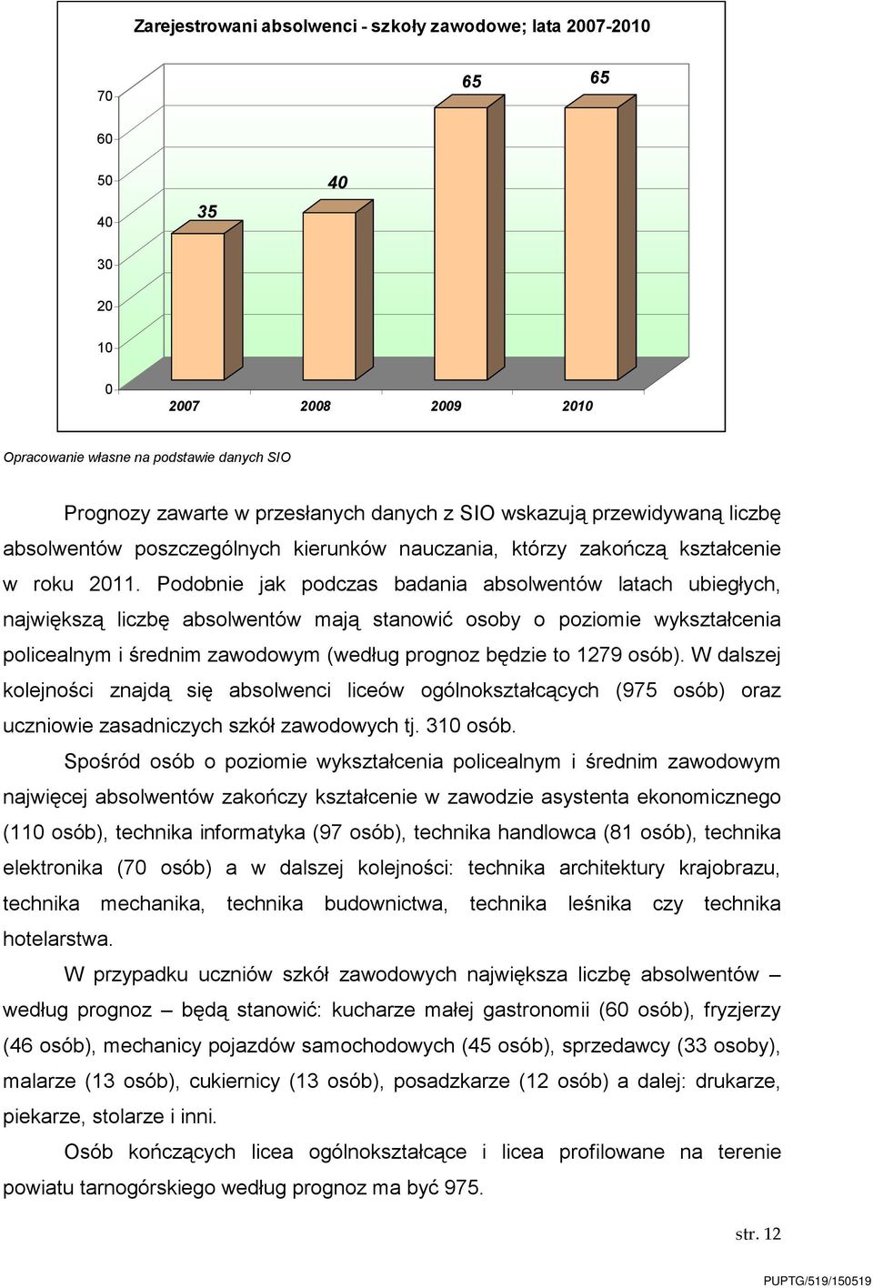 Podobnie jak podczas badania absolwentów latach ubiegłych, największą liczbę absolwentów mają stanowić osoby o poziomie wykształcenia policealnym i średnim zawodowym (według prognoz będzie to 1279