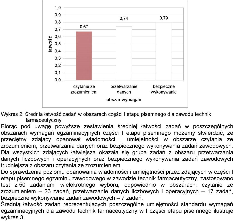 egzaminacyjnych części I etapu pisemnego możemy stwierdzić, że przeciętny zdający opanował wiadomości i umiejętności w obszarze czytania ze zrozumieniem, przetwarzania danych oraz bezpiecznego