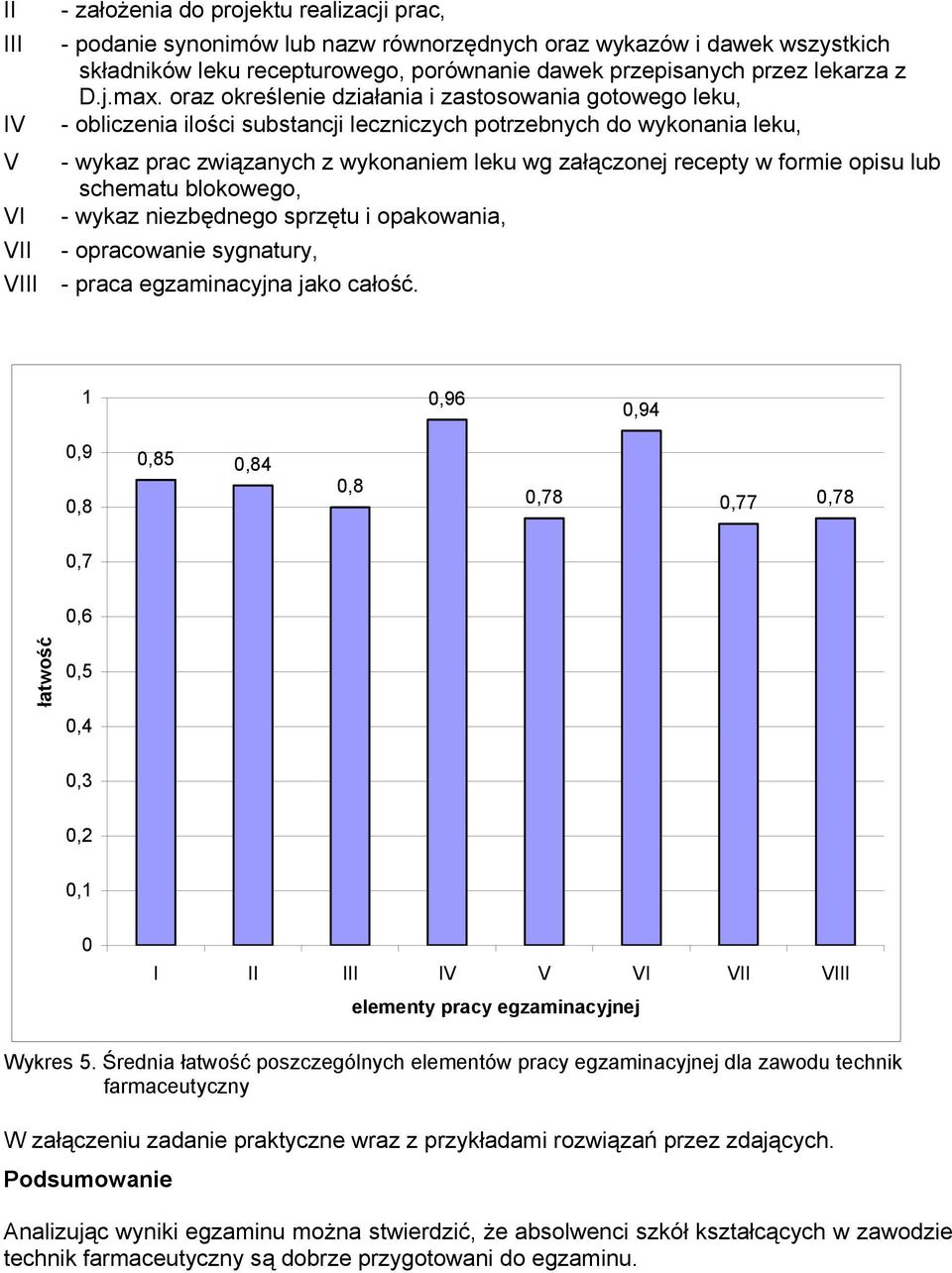 oraz określenie działania i zastosowania gotowego leku, - obliczenia ilości substancji leczniczych potrzebnych do wykonania leku, - wykaz prac związanych z wykonaniem leku wg załączonej recepty w