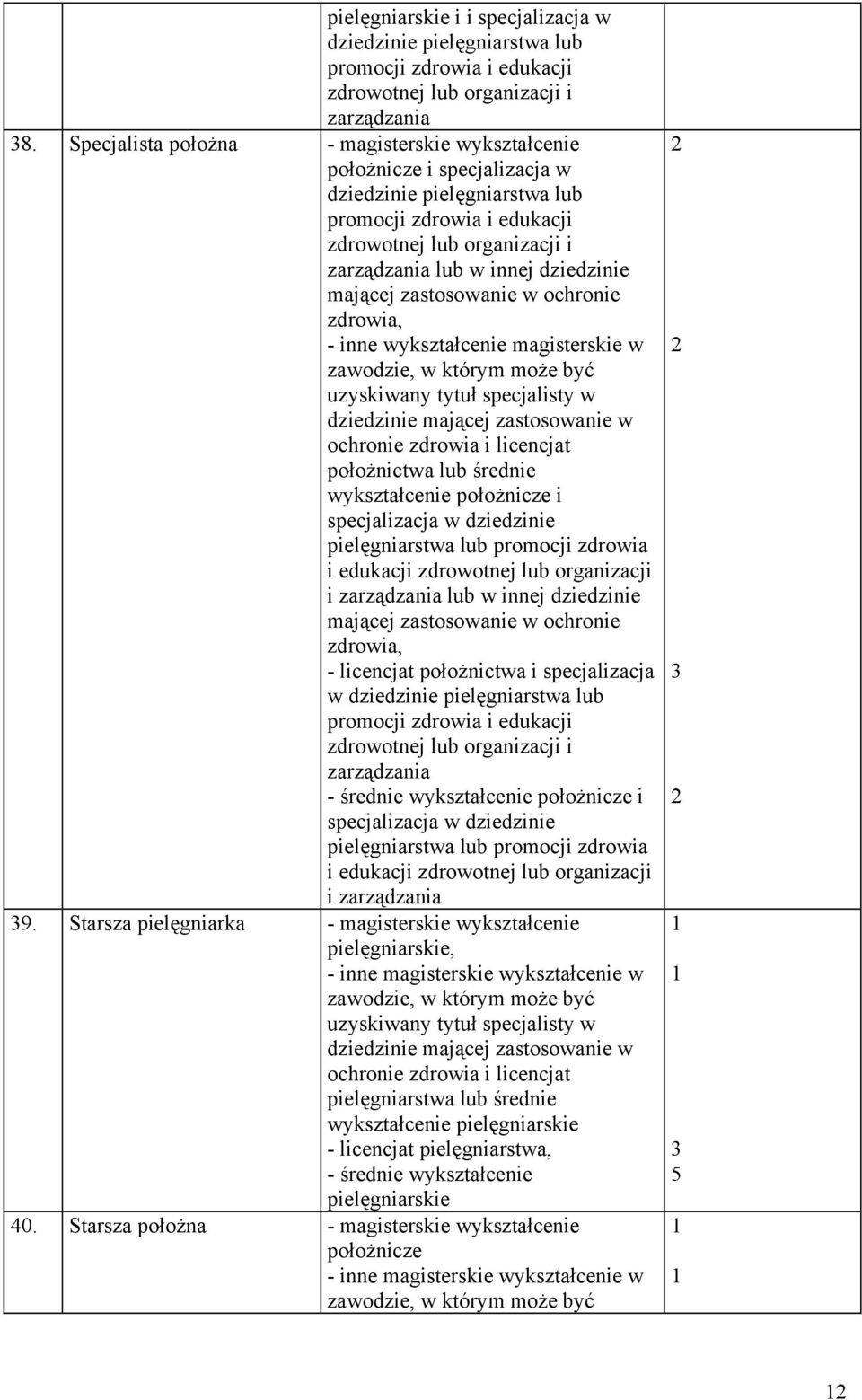 mającej zastosowanie w ochronie zdrowia, inne wykształcenie magisterskie w zawodzie, w którym może być uzyskiwany tytuł specjalisty w dziedzinie mającej zastosowanie w ochronie zdrowia i licencjat