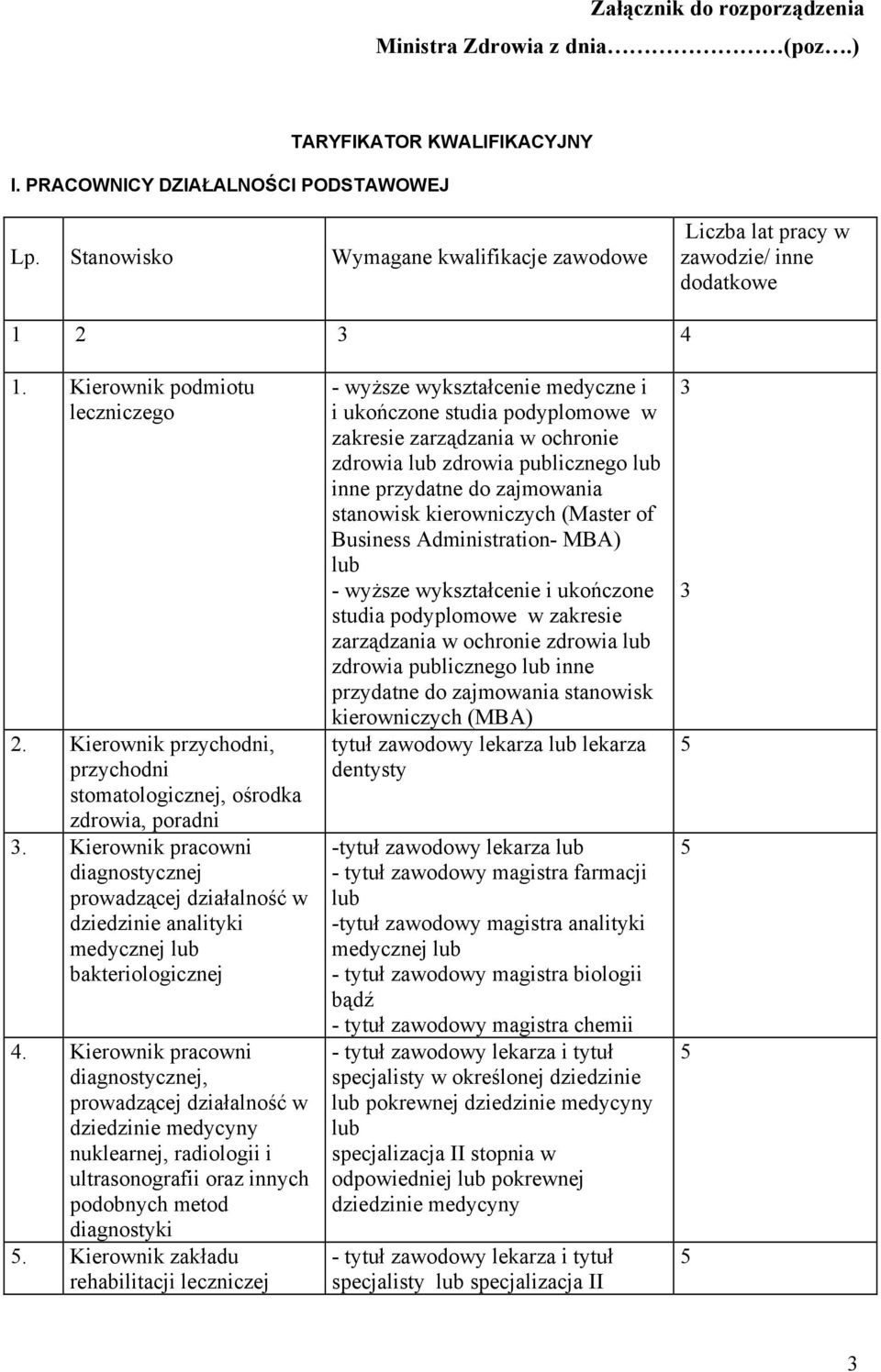 Kierownik przychodni, przychodni stomatologicznej, ośrodka zdrowia, poradni 3. Kierownik pracowni diagnostycznej prowadzącej działalność w dziedzinie analityki medycznej lub bakteriologicznej 4.