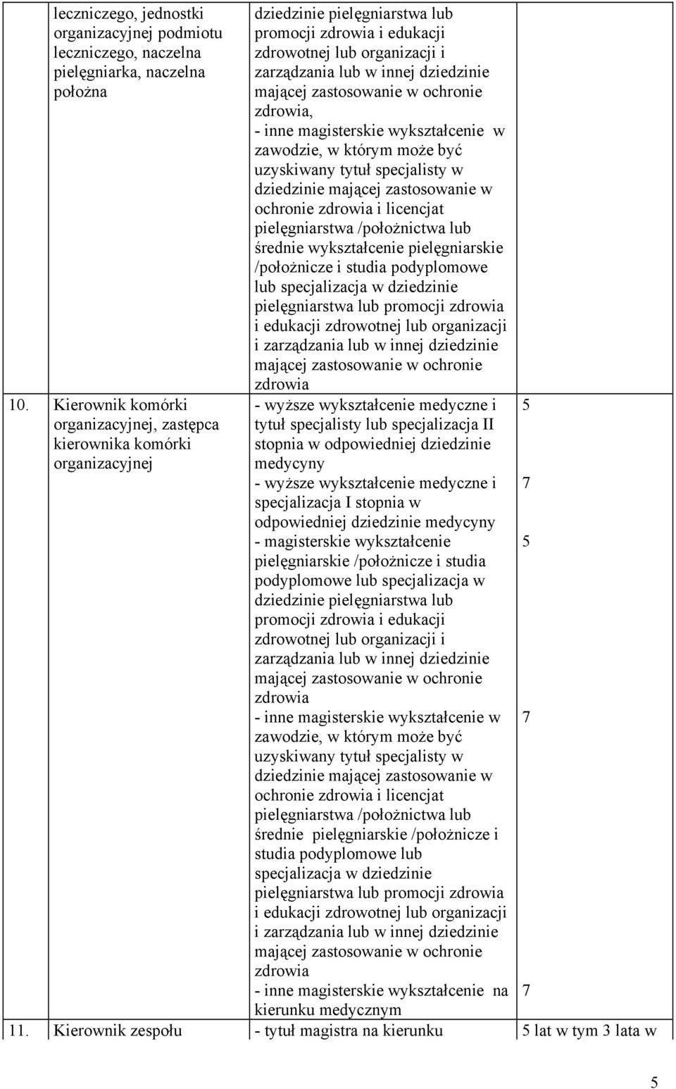 mającej zastosowanie w ochronie zdrowia, inne magisterskie wykształcenie w zawodzie, w którym może być uzyskiwany tytuł specjalisty w dziedzinie mającej zastosowanie w ochronie zdrowia i licencjat