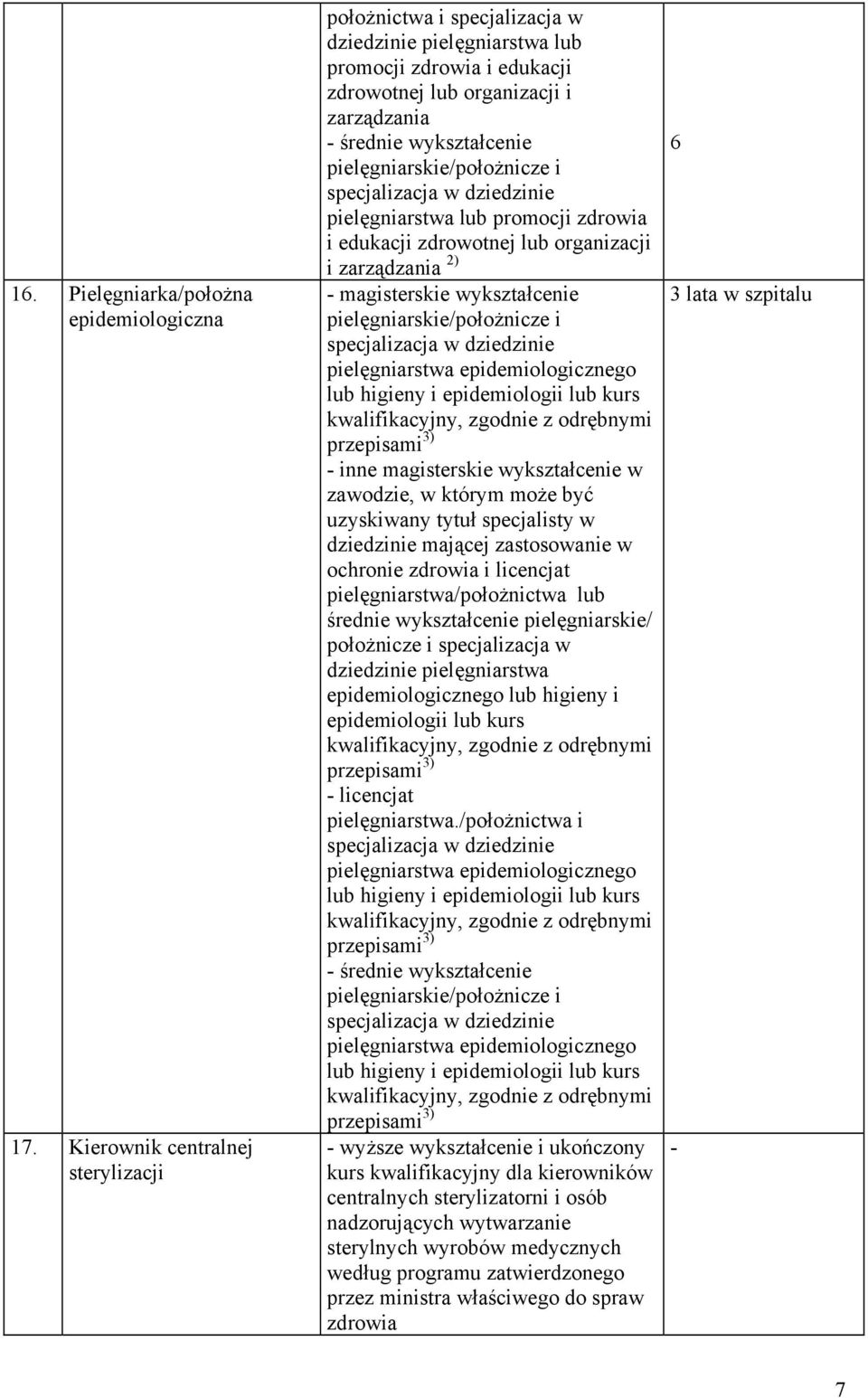 pielęgniarskie/położnicze i specjalizacja w dziedzinie pielęgniarstwa lub promocji zdrowia i edukacji zdrowotnej lub organizacji i zarządzania 2) magisterskie wykształcenie pielęgniarskie/położnicze