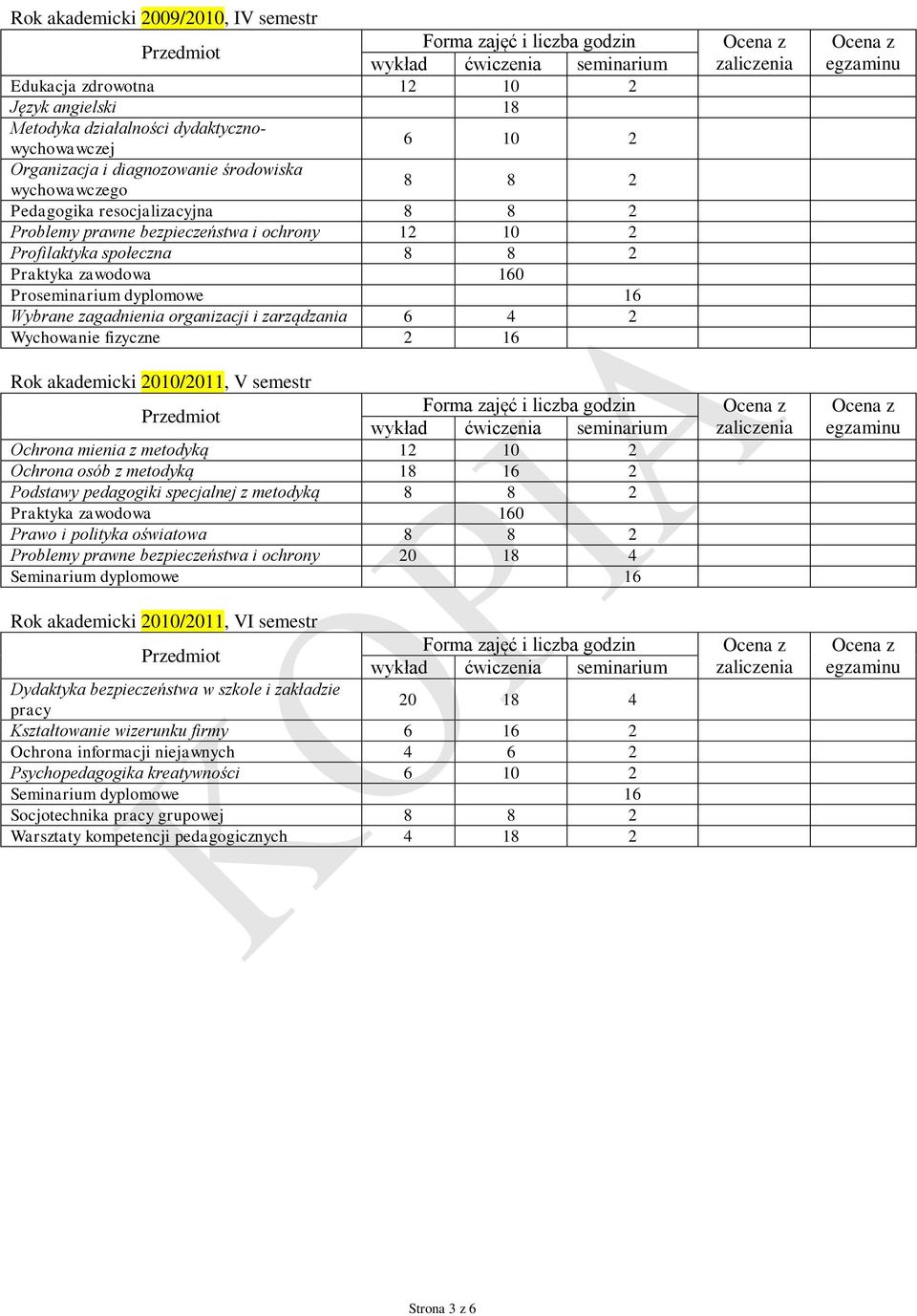 zarządzania 6 4 2 Wychowanie fizyczne 2 16 Rok akademicki 2010/2011, V semestr Ochrona mienia z metodyką 12 10 2 Ochrona osób z metodyką 18 16 2 Podstawy pedagogiki specjalnej z metodyką 8 8 2