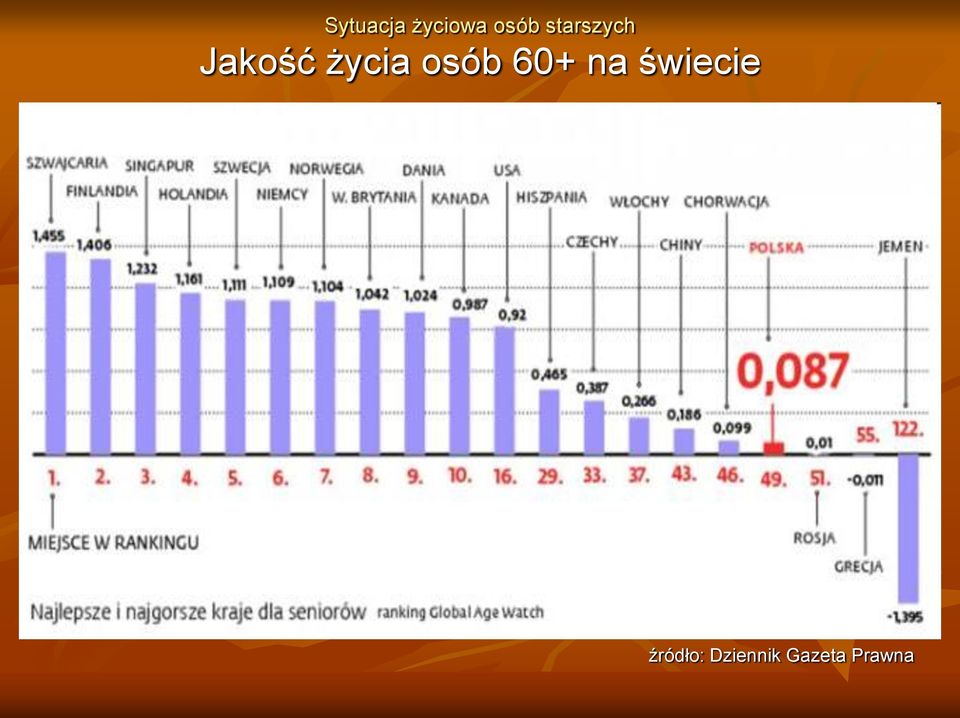 świecie źródło: