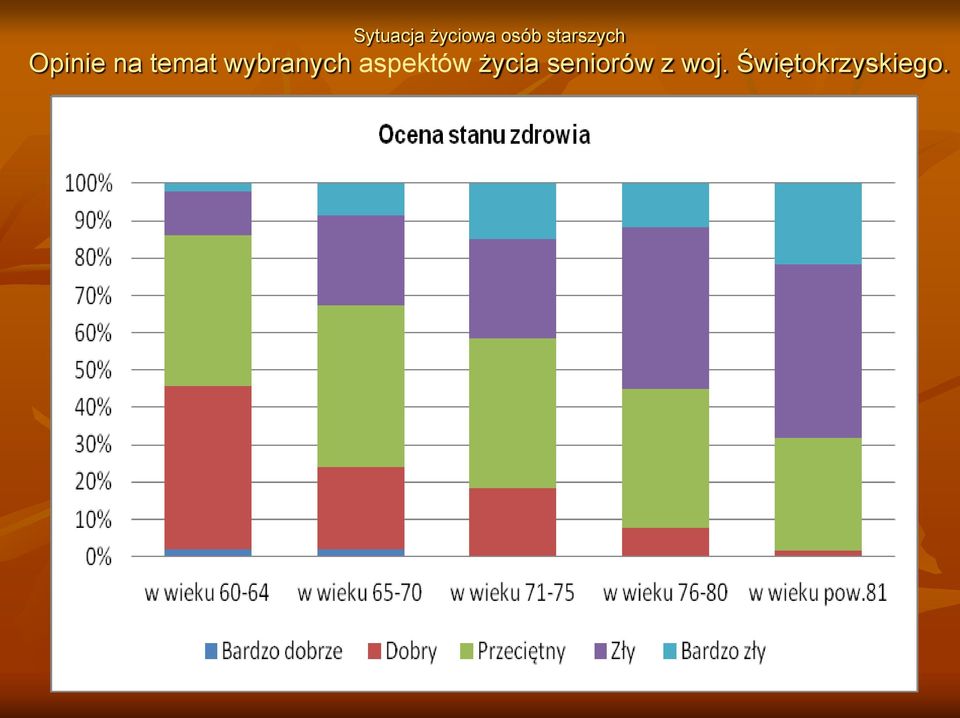 życia seniorów z