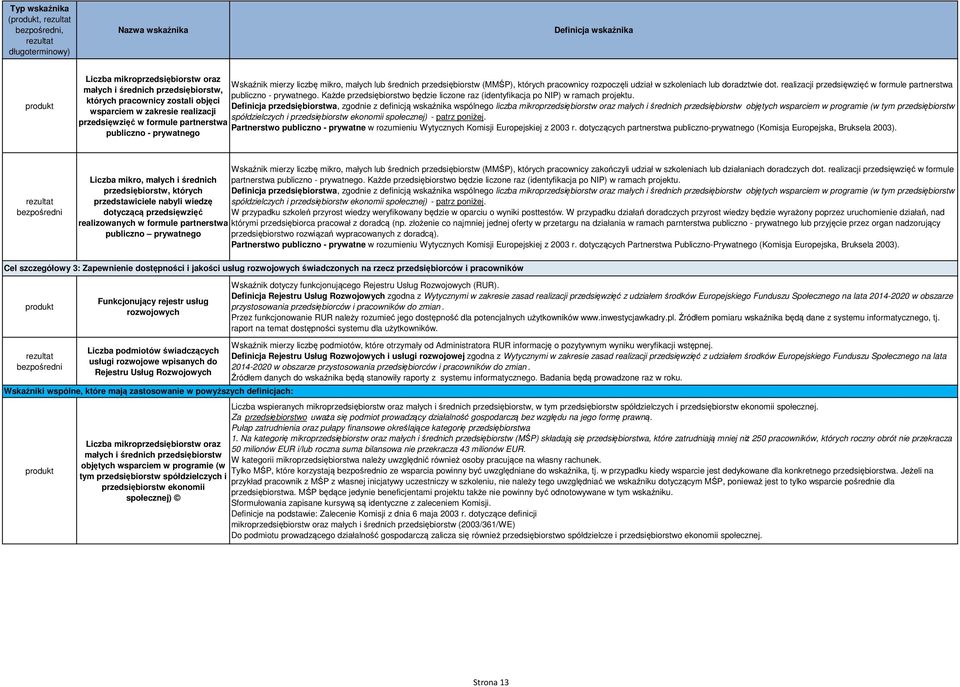 których pracownicy zostali objęci Definicja przedsiębiorstwa, zgodnie z definicją wskaźnika wspólnego liczba mikroprzedsiębiorstw oraz małych i średnich przedsiębiorstw objętych wsparciem w programie