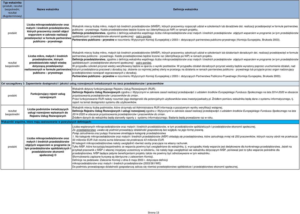 których pracownicy zostali objęci Definicja przedsiębiorstwa, zgodnie z definicją wskaźnika wspólnego liczba mikroprzedsiębiorstw oraz małych i średnich przedsiębiorstw objętych wsparciem w programie