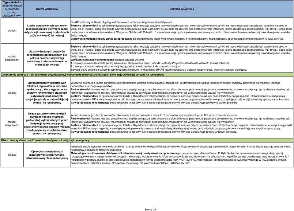 zatrudnienia osób w rekomendacji dla polityki na rzecz wieku 50 lat i więcej.