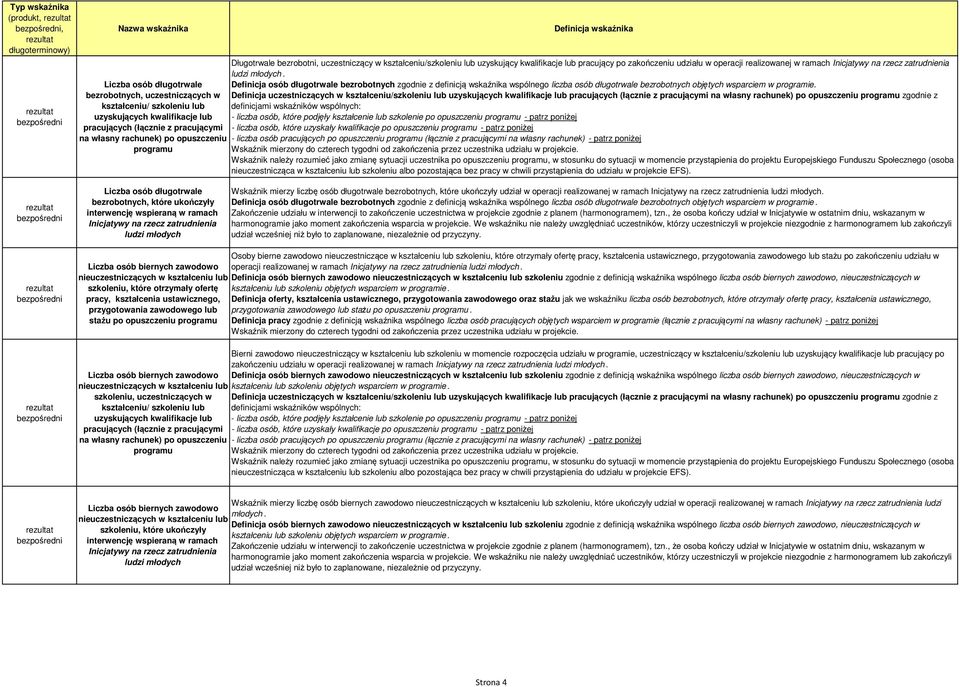 bezrobotnych, uczestniczących w Definicja uczestniczących w kształceniu/szkoleniu lub uzyskujących kwalifikacje lub pracujących (łącznie z pracującymi na własny rachunek) po opuszczeniu programu