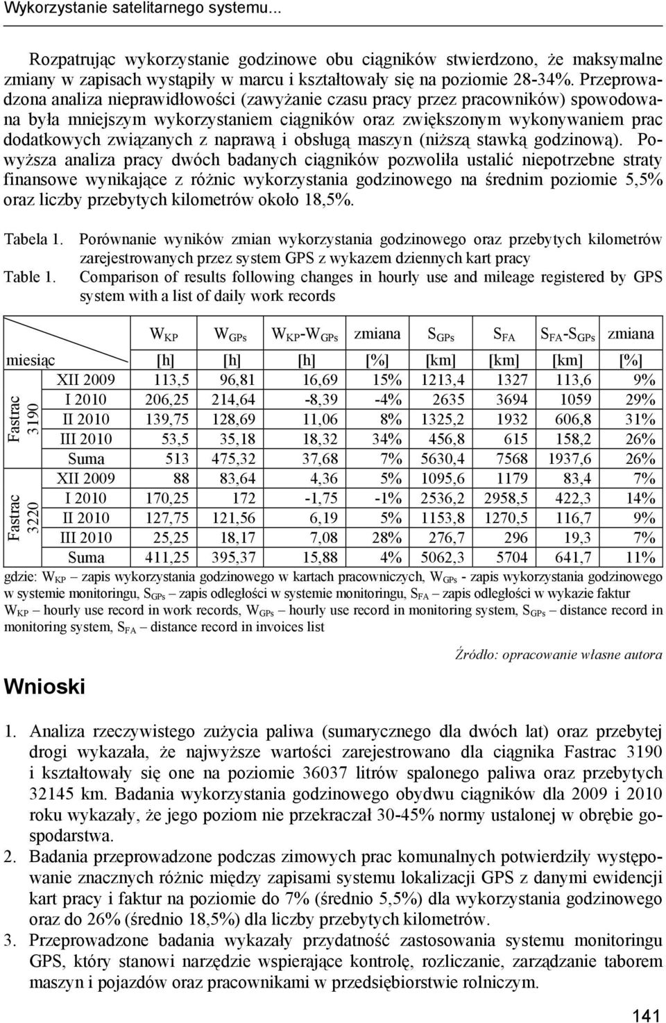 naprawą i obsługą maszyn (niższą stawką godzinową).