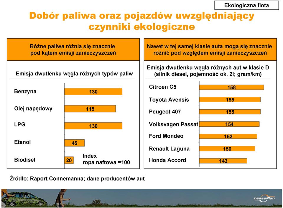 różnych aut w klasie D (silnik diesel, pojemność ok.