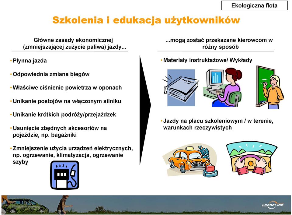 oponach Unikanie postojów na włączonym silniku Unikanie krótkich podróży/przejażdzek Usunięcie zbędnych akcesoriów na pojeździe, np.