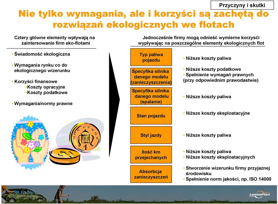 podatkowe Wymagania/normy prawne Typ paliwa pojazdu Specyfika silnika danego modelu (zanieczyszczenia) Specyfika silnika danego modelu (spalanie) Stan pojazdu Niższe koszty paliwa Niższe koszty
