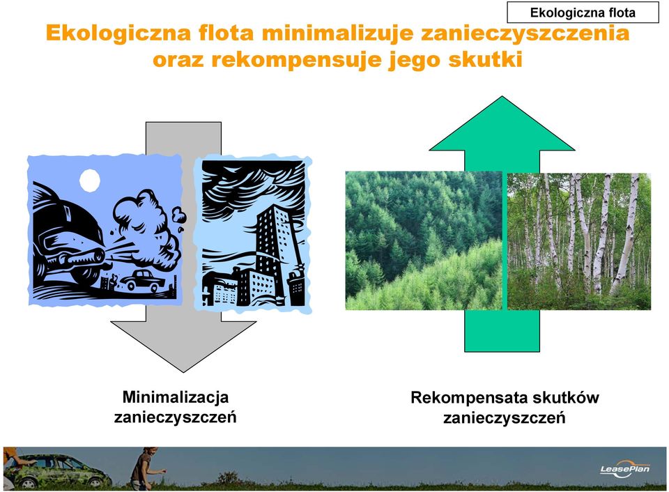 rekompensuje jego skutki Minimalizacja