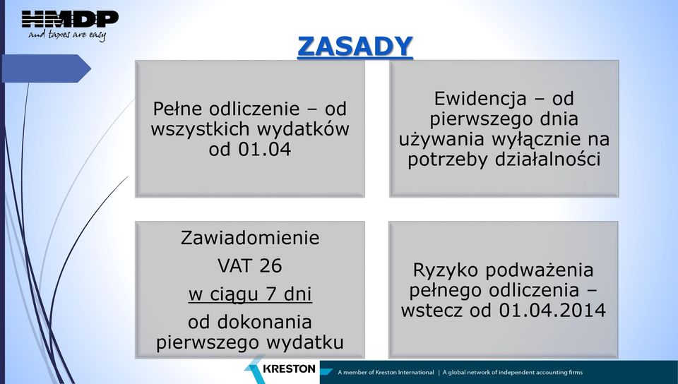 działalności Zawiadomienie VAT 26 w ciągu 7 dni od dokonania