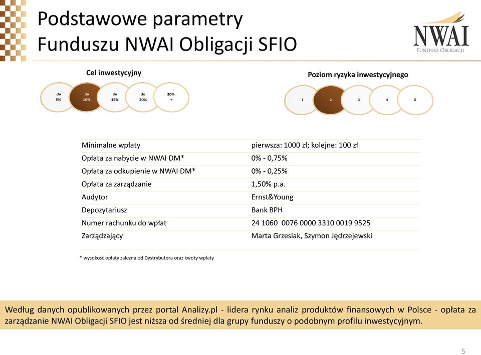 a za odkupienie w NWAI DM* 0% - 0,25% Opłata za zarządzanie 1,50% p.a. Audytor Ernst&Young Depozytariusz Bank BPH Numer rachunku do wpłat 24 1060 0076 0000 3310 0019 9525