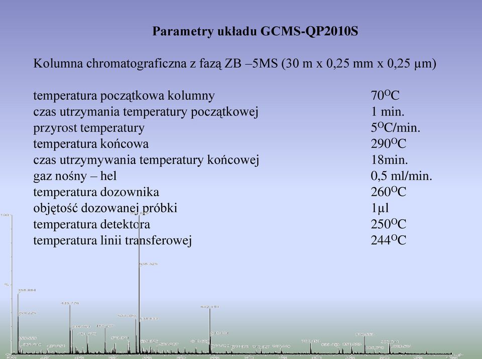 temperatura końcowa 290 O C czas utrzymywania temperatury końcowej 18min. gaz nośny hel 0,5 ml/min.