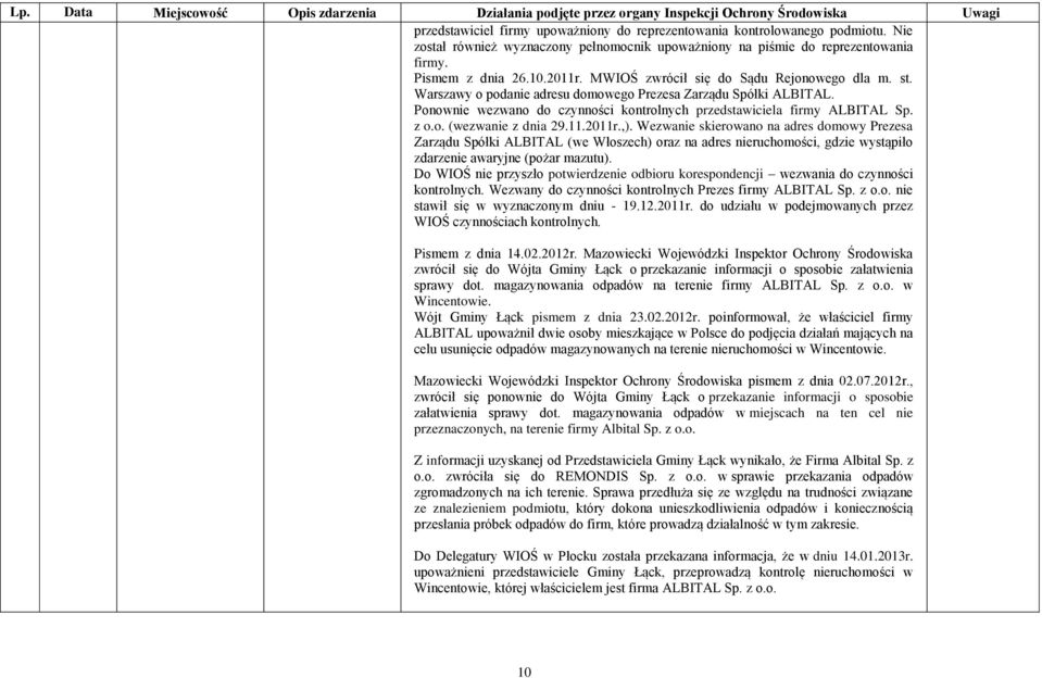 11.2011r.,). Wezwanie skierowano na adres domowy Prezesa Zarządu Spółki ALBITAL (we Włoszech) oraz na adres nieruchomości, gdzie wystąpiło zdarzenie awaryjne (pożar mazutu).