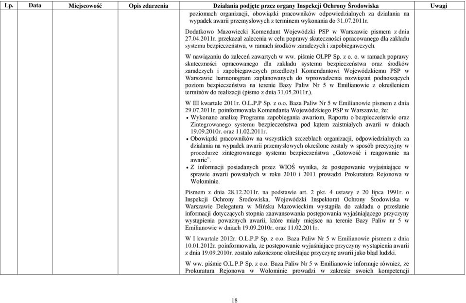 przekazał zalecenia w celu poprawy skuteczności opracowanego dla zakładu systemu bezpieczeństwa, w ramach środków zaradczych i zapobiegawczych. W nawiązaniu do zaleceń zawartych w ww. piśmie OLPP Sp.