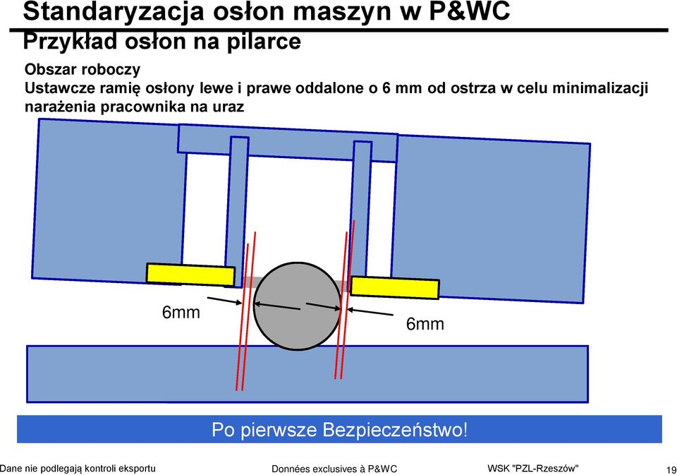 ostrza w celu minimalizacji narażenia pracownika na uraz 6mm 6mm