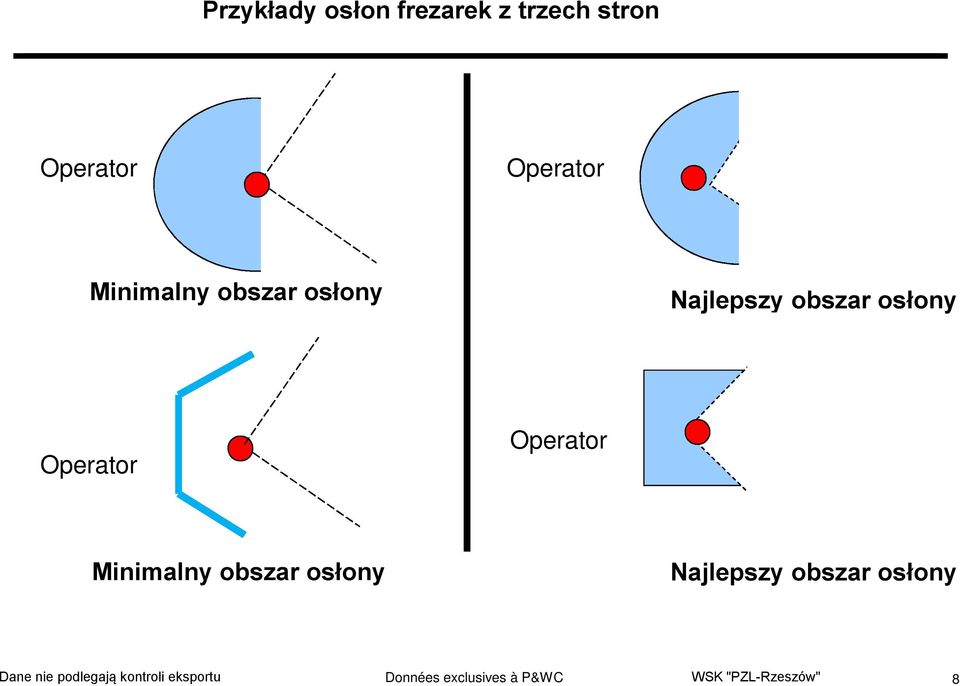 osłony Operator  osłony Données exclusives à P&WC WSK