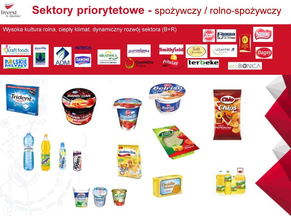 Wysoka kultura rolna, ciepły