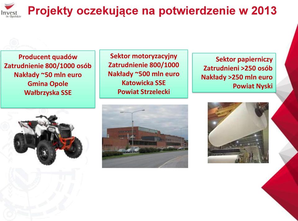 motoryzacyjny Zatrudnienie 800/1000 Nakłady ~500 mln euro Katowicka SSE