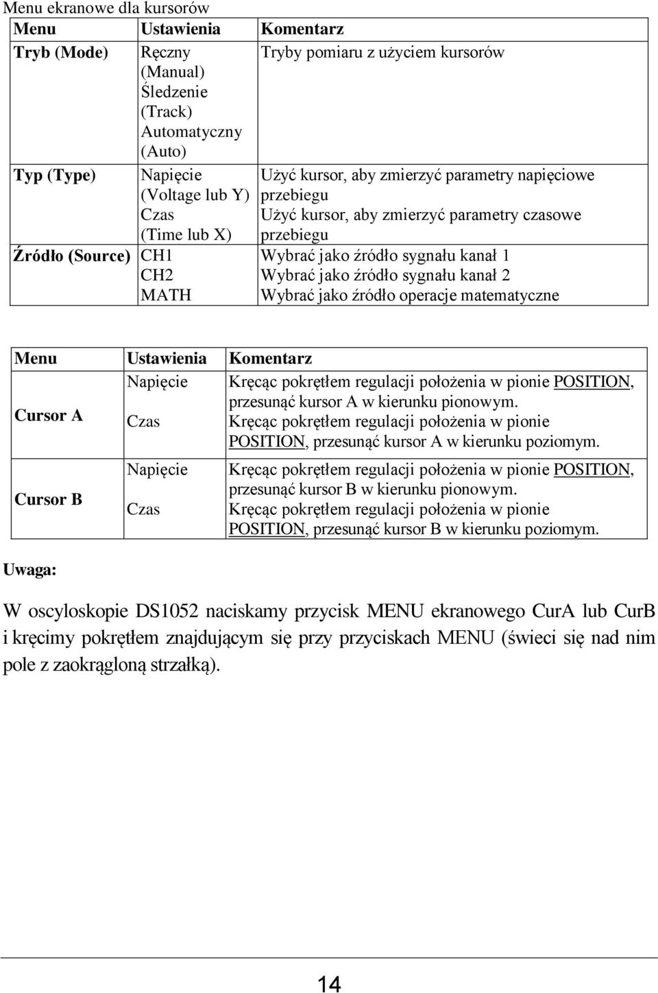 źródło sygnału kanał 2 Wybrać jako źródło operacje matematyczne Menu Ustawienia Komentarz Napięcie Kręcąc pokrętłem regulacji położenia w pionie POSITION, Cursor A przesunąć kursor A w kierunku